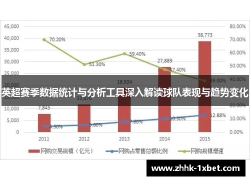 英超赛季数据统计与分析工具深入解读球队表现与趋势变化