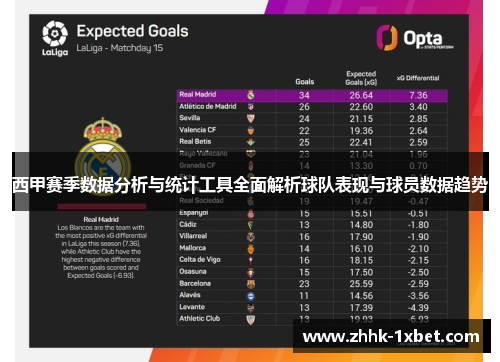 西甲赛季数据分析与统计工具全面解析球队表现与球员数据趋势