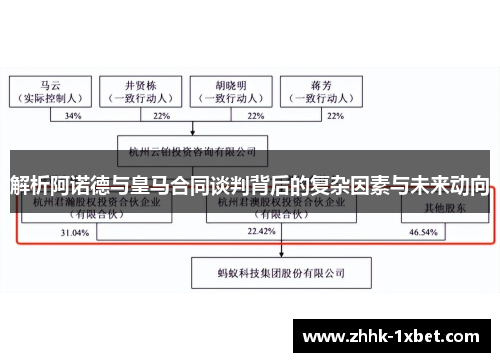 解析阿诺德与皇马合同谈判背后的复杂因素与未来动向