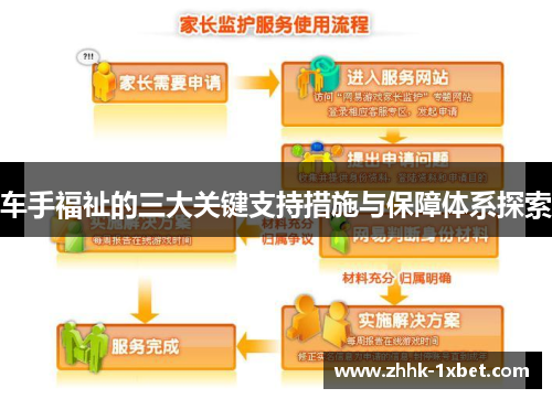 车手福祉的三大关键支持措施与保障体系探索 车手福祉的三大关键支持措施与保障体系探索