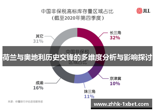 荷兰与奥地利历史交锋的多维度分析与影响探讨
