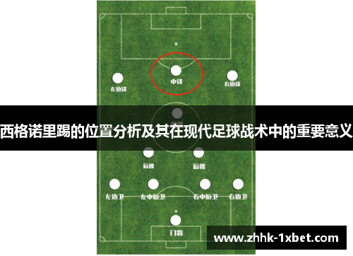 西格诺里踢的位置分析及其在现代足球战术中的重要意义 西格诺里踢的位置分析及其在现代足球战术中的重要意义