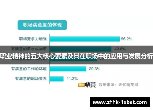 职业精神的五大核心要素及其在职场中的应用与发展分析