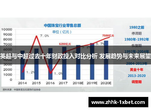 英超与中超过去十年财政投入对比分析 发展趋势与未来展望