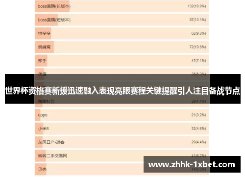 世界杯资格赛新援迅速融入表现亮眼赛程关键提醒引人注目备战节点