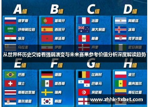 从世界杯历史交锋看强弱演变与未来赛果参考价值分析深度解读趋势
